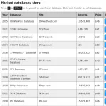 Hacked databases store